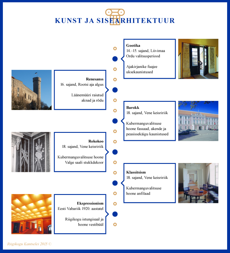 Infograafik, Kunst ja sisearhitektuur