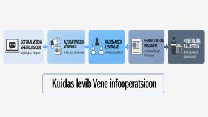 Infooperatsiooni etapid