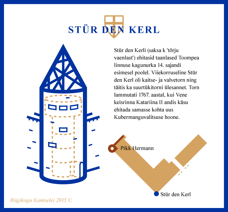 Infograafik, Stür den Kerl